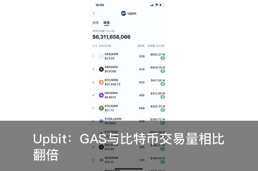 Upbit：GAS与比特币交易量相比翻倍