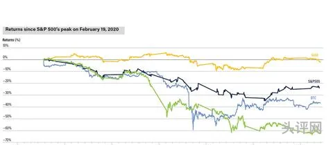 比特币暴跌对中国股市有影响(比特币涨最大受益股票)