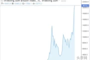比特币近十年行情(比特币历史价格走势图 历年)